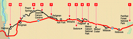 Map of the Arizona stretch of Route 66 showing towns and major attractions